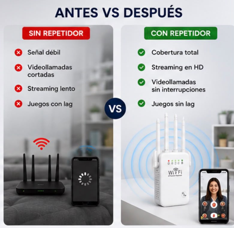 AMPLIFICADOR DE SEÑAL WIFI -4 ANTENAS EXTERNAS